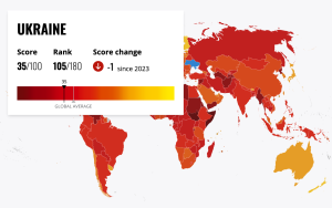 Ukaine’s 2024 CPI Score